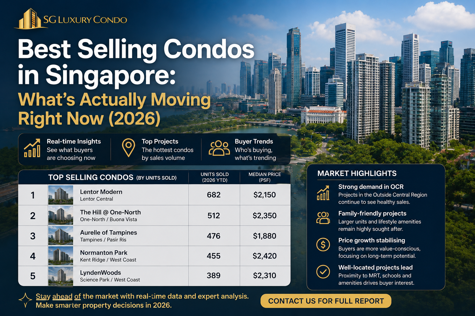 Best Selling Condos in Singapore