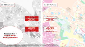 Changes-in-Masterplan