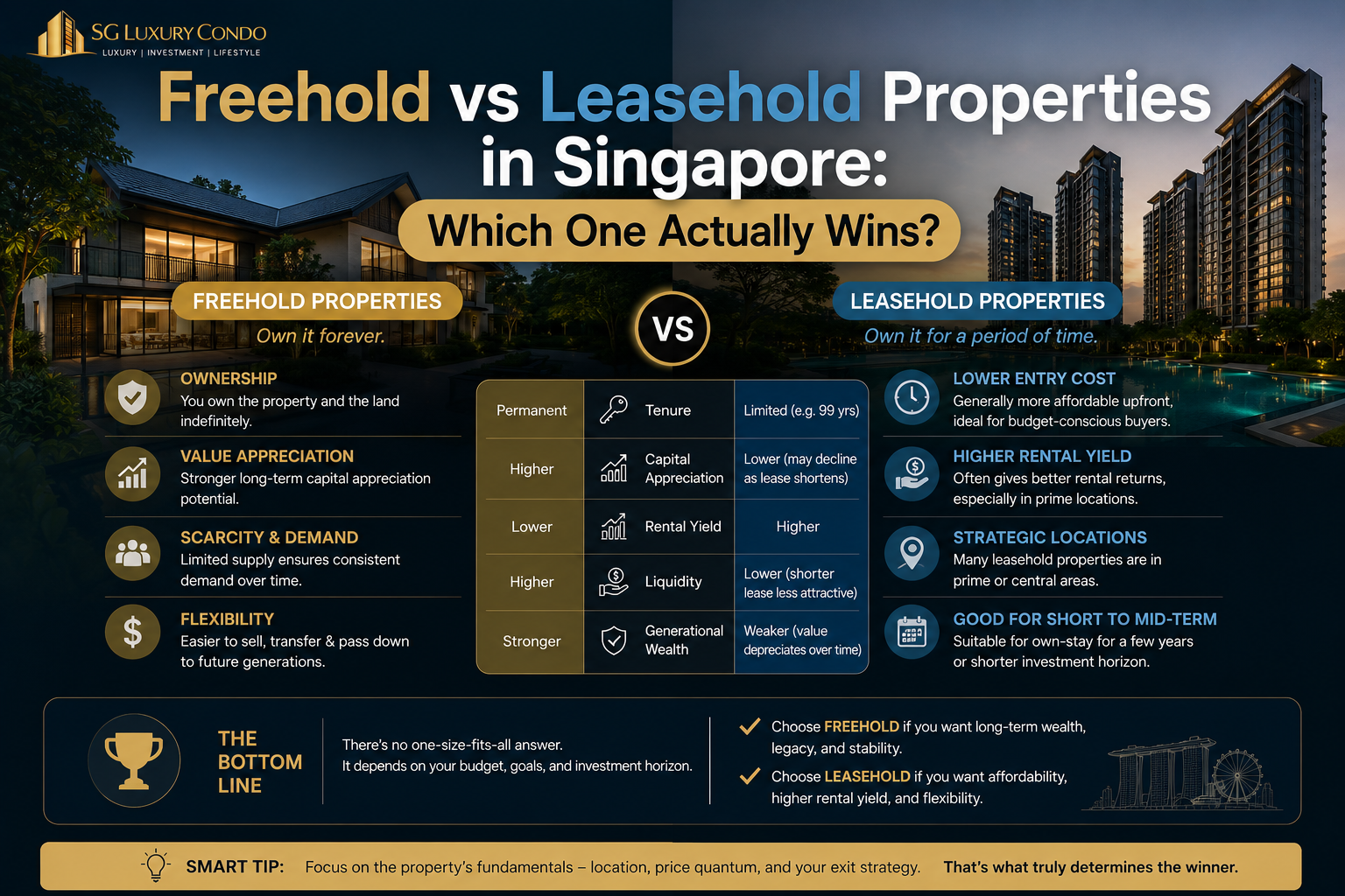 Freehold vs Leasehold Properties in Singapore