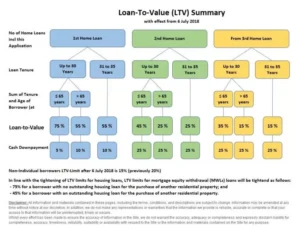 LTV-table-2018