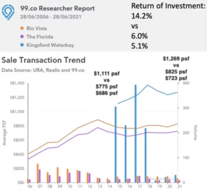 New-Launch-vs-Resale