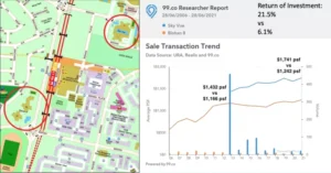 New Launches vs Resale (2013) – Sky Vue vs Bishan 8