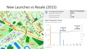 New Launches vs Resale (2015) – Botanique at Bartley vs Bartley Residences