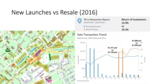 New Launches vs Resale (2016) – Kovan Residences vs Stars of Kovan