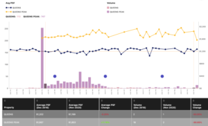 New Launches vs Resale (2021) – Queens Peak vs The Queens