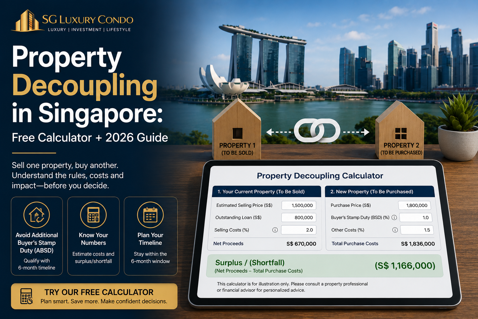 Property Decoupling in Singapore