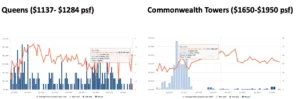 Queens-vs-Commonwealth-Towers
