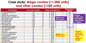 Rental-Yield-of-Mega-Developments