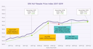 Singapore-Property-Resale-Price-Index