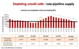 Supply-of-New-Developments-over-last-3-years