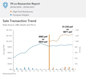 graph