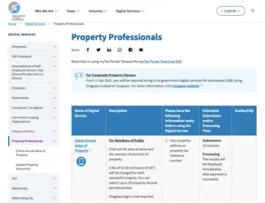 how-to-check-annual-value-of-a-property