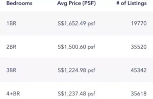Average-Singapore-PSF-Pricing-600x390-1