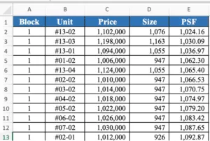 Bellcurve-Data