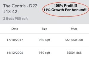 Centris-2-Bedroom-Profit-Growth