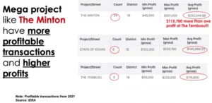 Comparison-of-Average-Profit