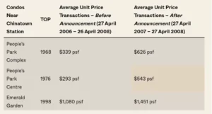 Condo-Pricing-Near-Chinatown-Station (1)
