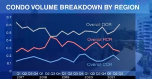 Condo-Volume-Breakdown-by-Region