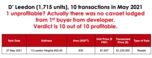 DLeedon-Transaction-Data-May