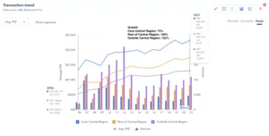 Growth-and-Demand-of-Properties-Comparing-the-3-zones-of-Singapore-768x388-1 (1)