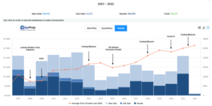 Historical-Trend-
