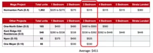 Maintenance-Fee-of-Mega-Development-vs-Smaller-Project-