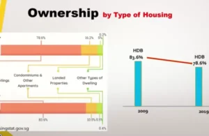 Ownership-by-Type-of-Housing-in-Singapor