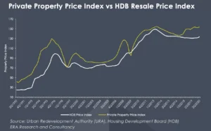 Private-Property-Price-Index-vs-HDB-Resale-Price-Index