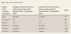 Property-Price-change-for-Phase-1