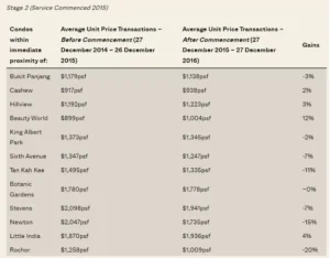 Property-Price-change-for-Phase-2