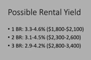 Rental-Yield
