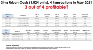 Sims-Urban-Oasis-Transaction-Data-May-2021