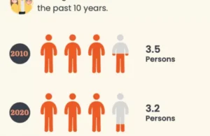 Singapore-Average-Household
