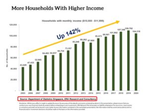 Singapore-Household-Income-1