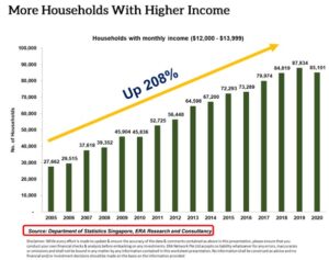 Singapore-Household-Income-2