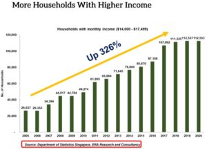 Singapore-Household-Income-3