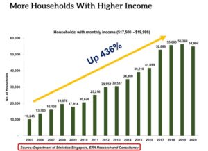 Singapore-Household-Income-4