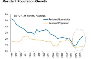 Singapore-Households-vs-Residential-Population-