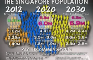 Singapore-White-Paper-Future-Population