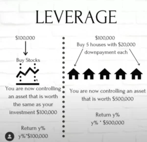 The-Importance-of-Leverage-