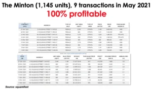 The-Minton-May-2021-Transaction-