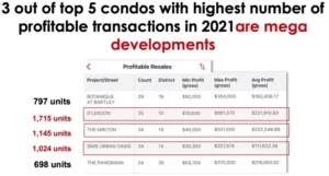 Top-5-Highest-Profitable-Transaction-for-2021