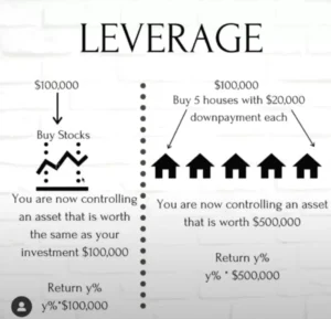 Why Property Investment