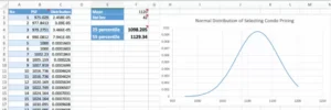 bell-curve-for-condo-pricing