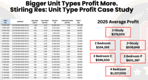 Stirling Residence Profit Margin Growth