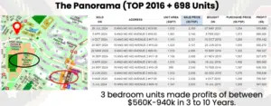 The Panorama Capital Appreciation